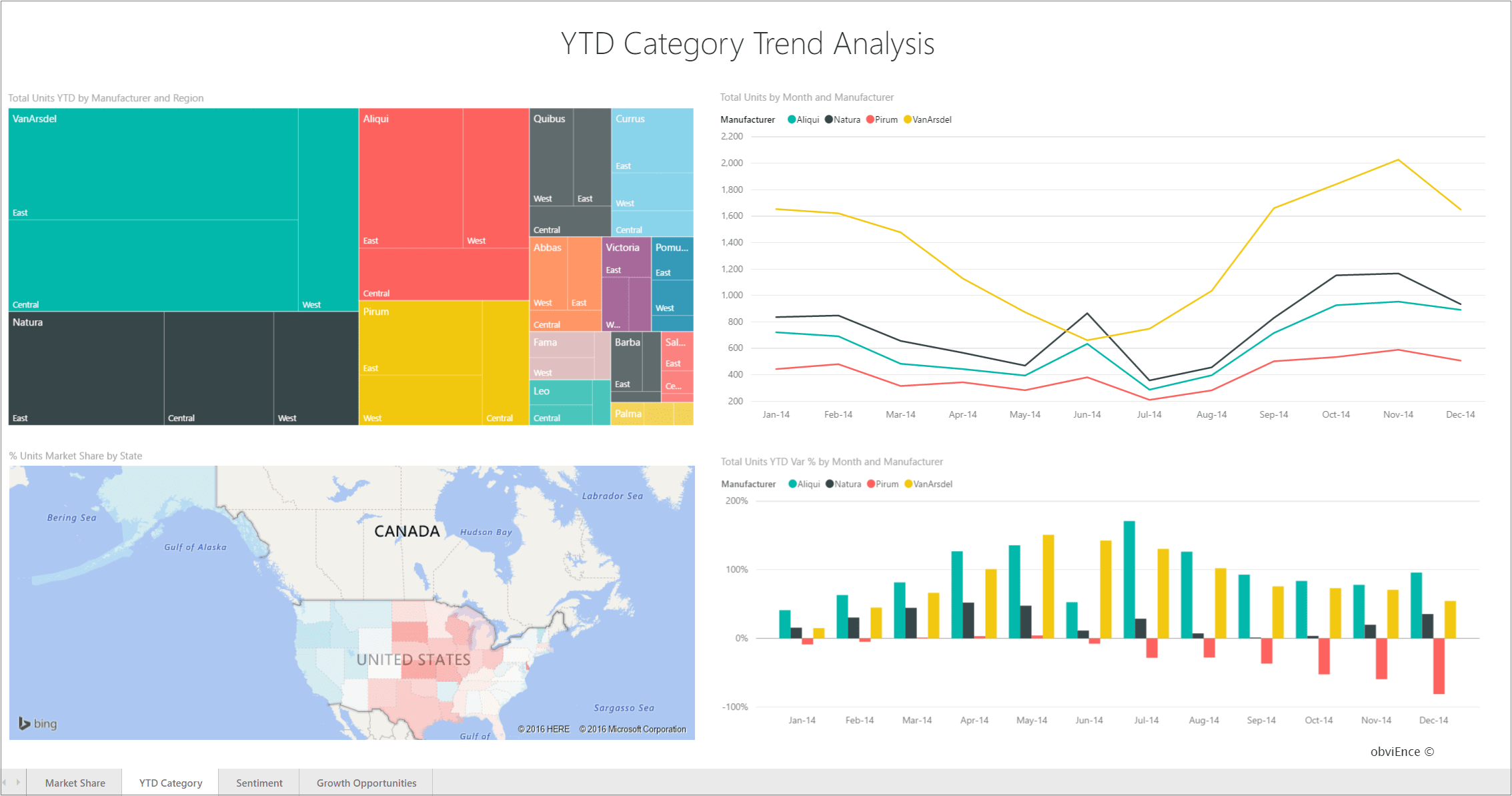 BI Dashboard: Sales & Marketing